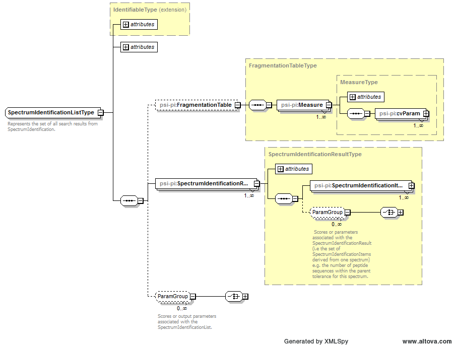 http://www.peptideatlas.org/PSI/schemas/mzIdentML/1.2/figures/SpectrumIdentificationList.png