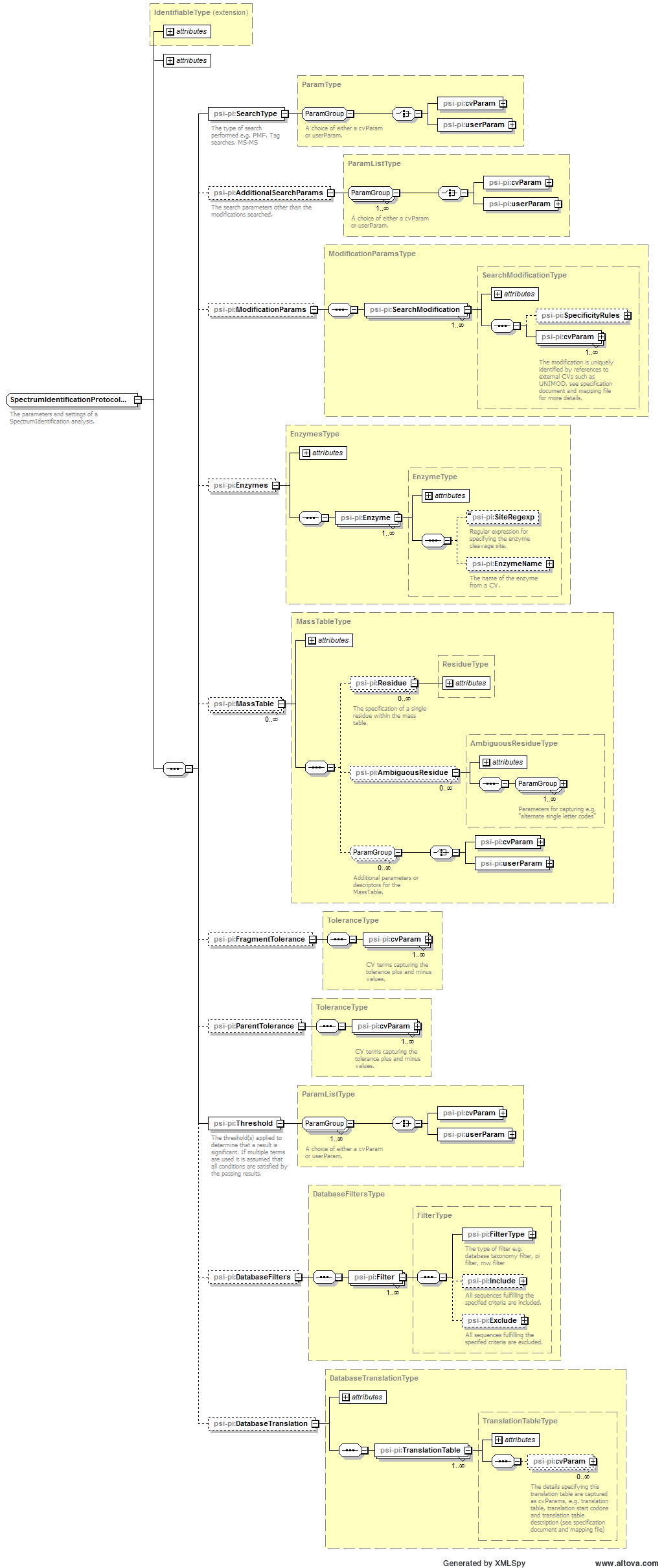 http://www.peptideatlas.org/PSI/schemas/mzIdentML/1.2/figures/SpectrumIdentificationProtocol.png