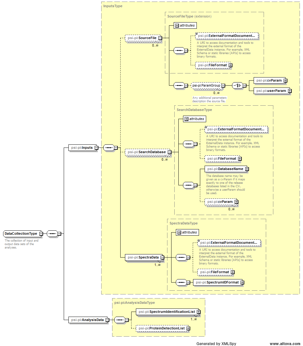 http://www.peptideatlas.org/PSI/schemas/mzIdentML/1.2/figures/DataCollection.png