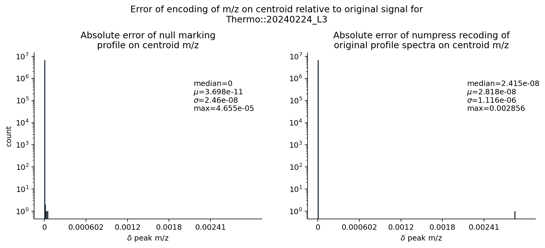 Thermo dataset with null marking